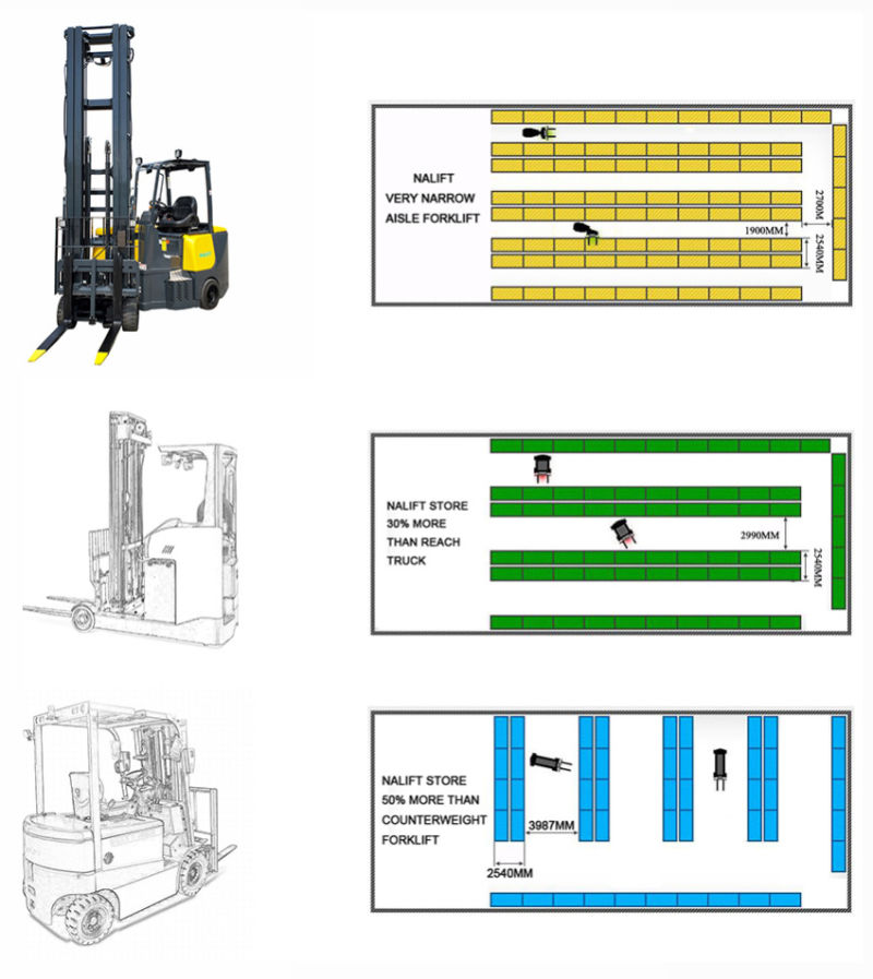 Nalift 3t Electric Very Narrow Aisle Forklifts with CE Certificate