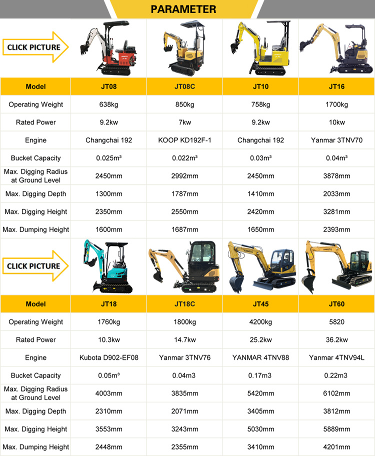 Hydraulic Motor Excavator Home Garden Digging Tailess 1800 Kg Excavator Small Digger