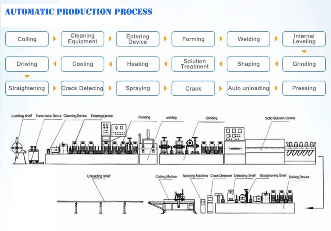 Yongjian ERW Pipe Making Machine Gi Pipe Making Machine Price