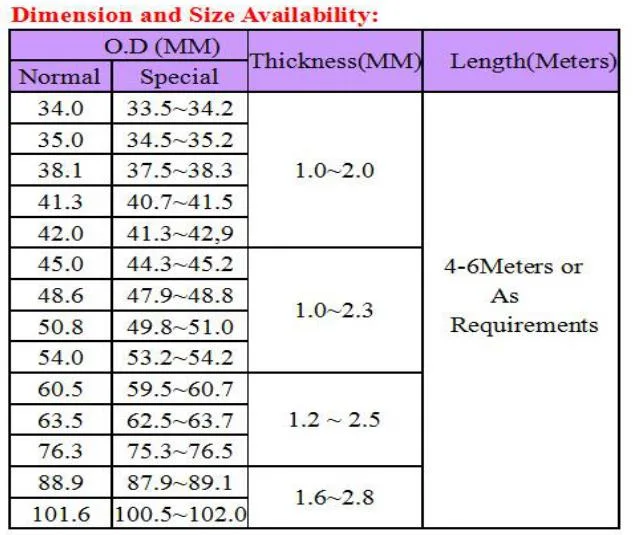 Professional Manufacturer for ERW Aluminized Tube Dx53D with Aluminum Coating 80g/ 120g in China