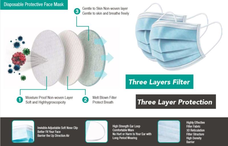 Disposable Personal Non Woven Disposable Face Mask Wholesale 3 Layers Disposable Face Mask