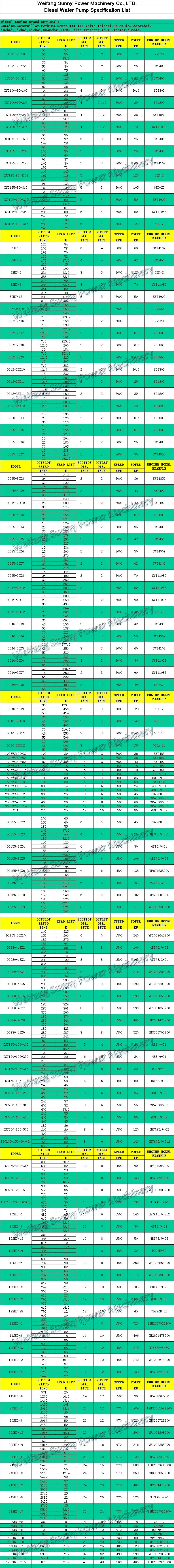 Submersible Long Shaft Diesel Vertical Turbine Water Pump for Deep Well