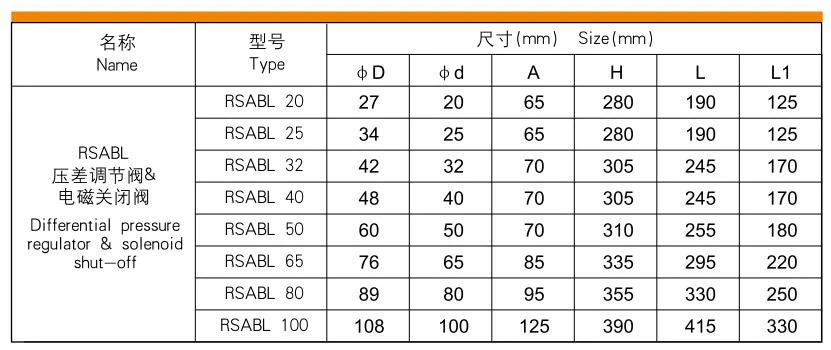 Ammonia, Freon and CO2 Refrigeration Crankcase Pressure Regulator