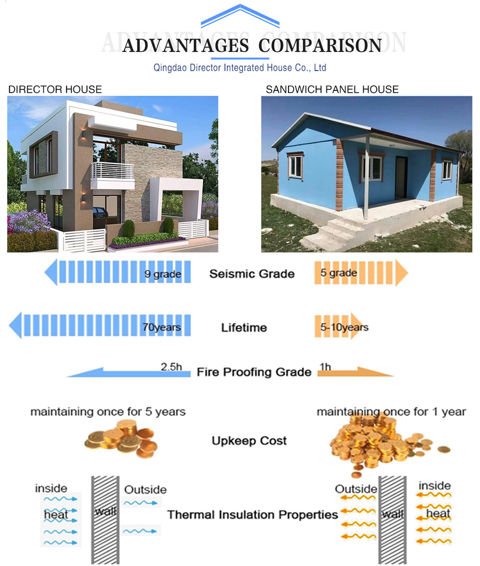Two Floor Prefab Villa Modern Australia Standard Luxury Prefabricated Light Steel Frame House Villa
