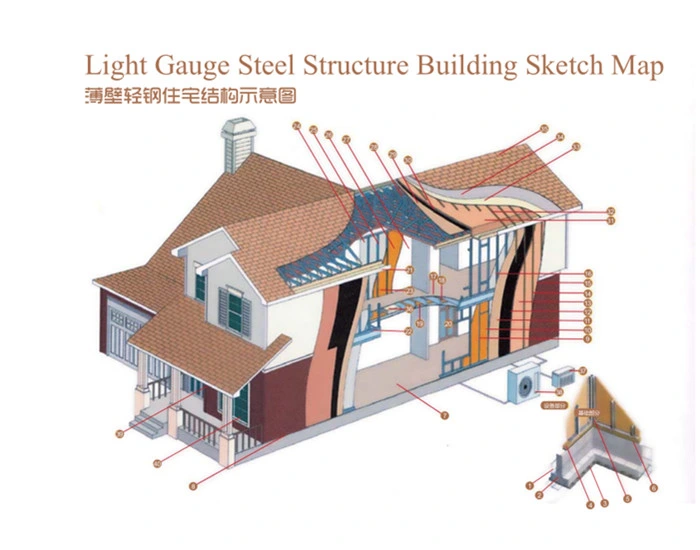 Fast Install Light Steel Structure Prefabricated Luxury Villa Two Storey Prefab House Light Steel Villa