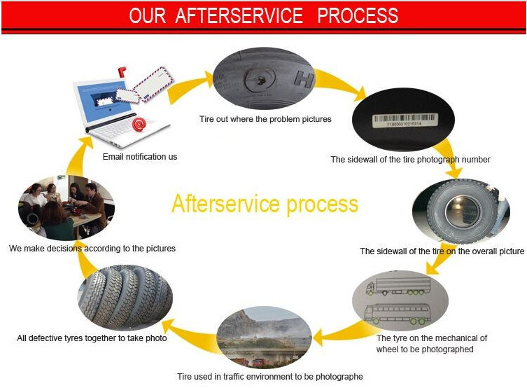 Tire Truck Tyre Tire Car Spare PAR Triangle Tyre Truck Tyres Saudi Arabia