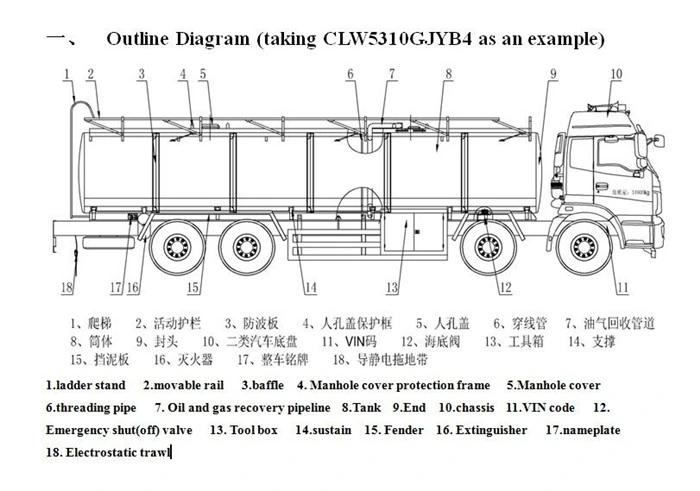 Isuzu 15ton Oil Tank Truck Fuel Tanker Truck Oil Delivery Truck