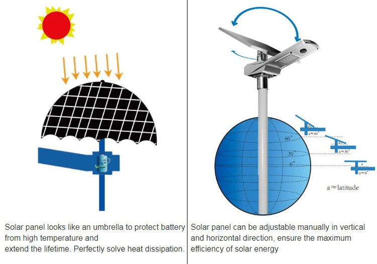 Die-Casting Aluminum 30W Outdoor Street Solar Powered Outdoor Lights