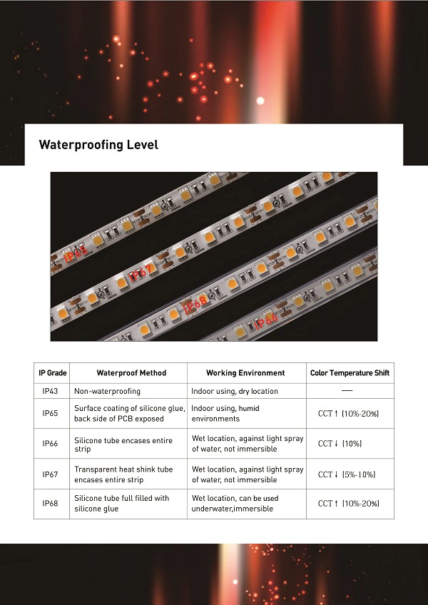 3000K IP20 High Lumen Efficiency Flexible LED Strip for Architectural Decorative Lighting