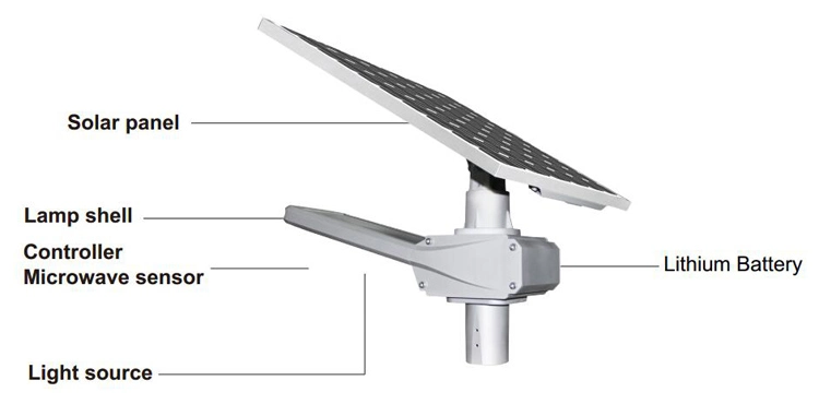 Die-Casting Aluminum 30W Outdoor Street Solar Powered Outdoor Lights