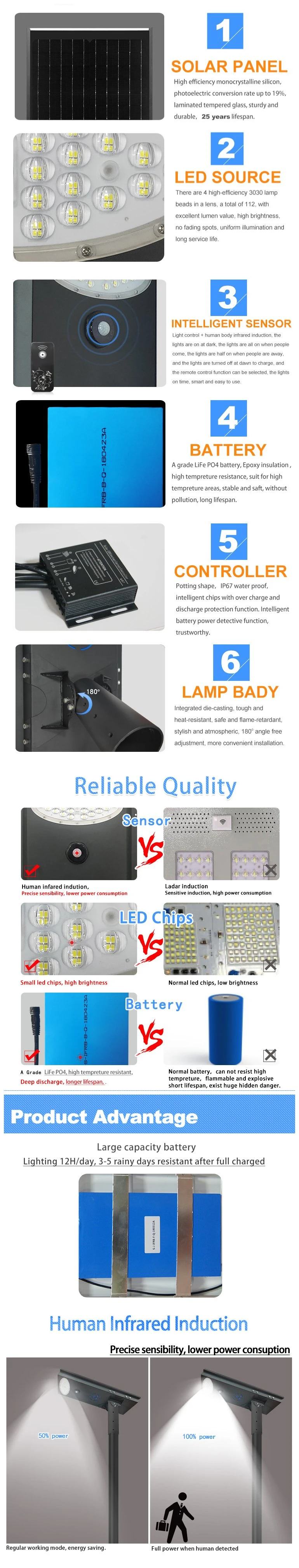 New Model Best Price 5W Solar Powered Outdoor Lights Outside Solar Lights Solar Street Light