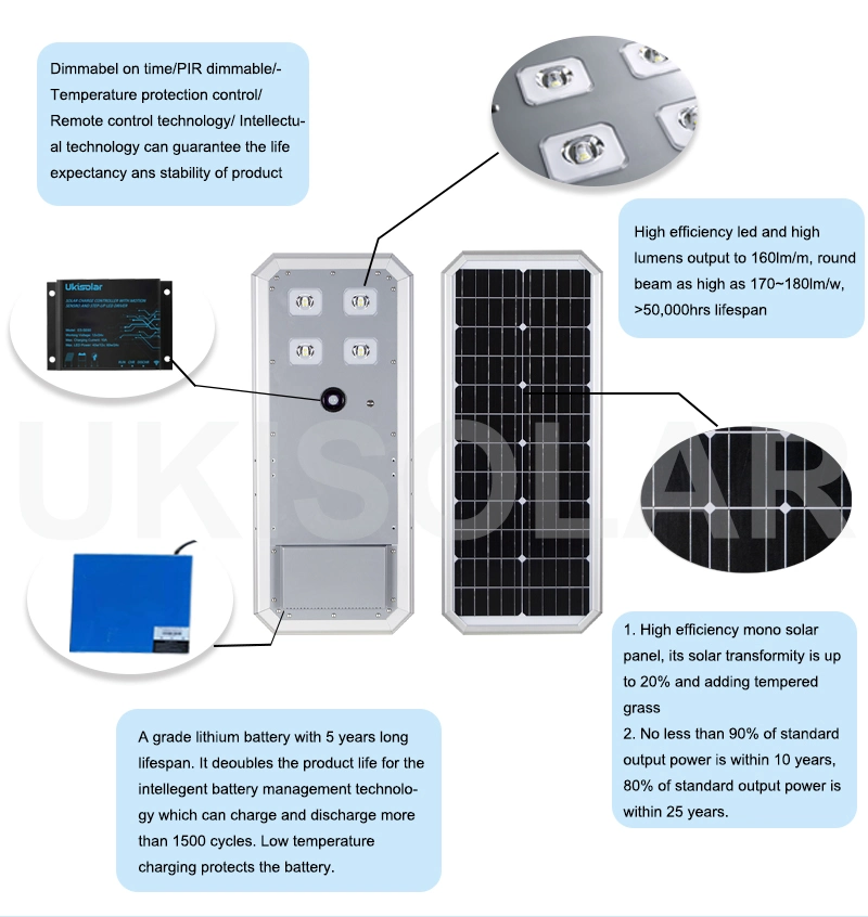 Ukisolar Solar Powered Outdoor Lights 150W 100W 80W 60W 40W Lighting for Road Highway Park