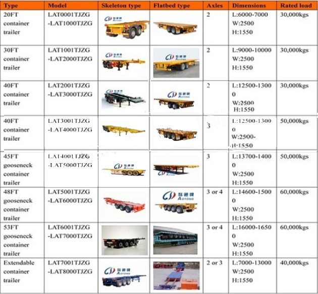 Fuwa 4 Axles 45FT Flatbed Semi Trailer with 12 Container Locks