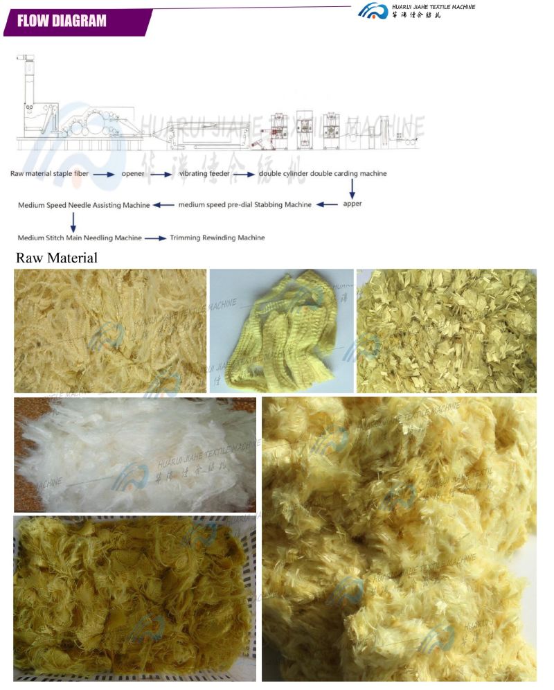 Viscose Fibre Felt Customized Machine/ Needled Non-Woven Chemical Fiber Felt Making Machine Needle Punched Loom Polishing Meta-Aramid Fibre Nonwoven Felt