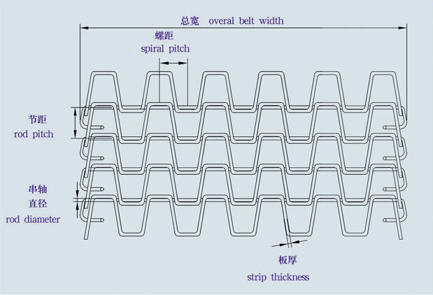 Flat Wire Mesh Belt for Conveyor Machinery