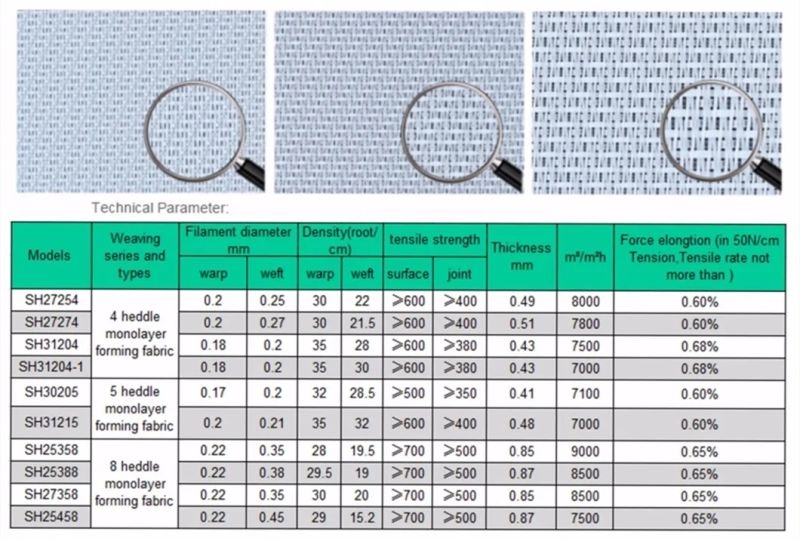 2.5 Layer Forming Fabric and Forming Wire for Paper Making