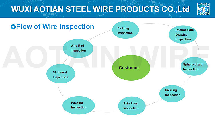 Cold Heading Quality Swch10A 3.5mm Black Phosphate Annealed Drawn Wire Fasteners Steel Wire