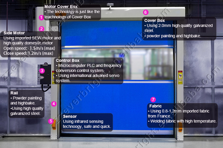 High Speed spiral Door Rapid Rise Industrial Automatic Door