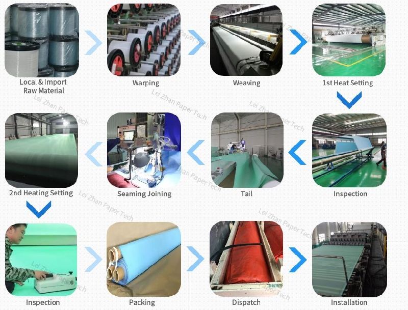 Polyester Forming Fabric Wire Mesh