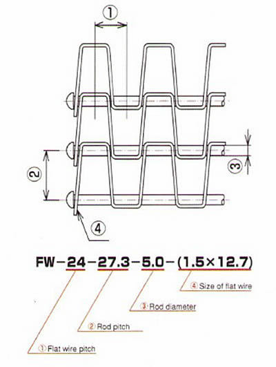 AISI304 Stainless Steel Flat Wire Conveyor Belt