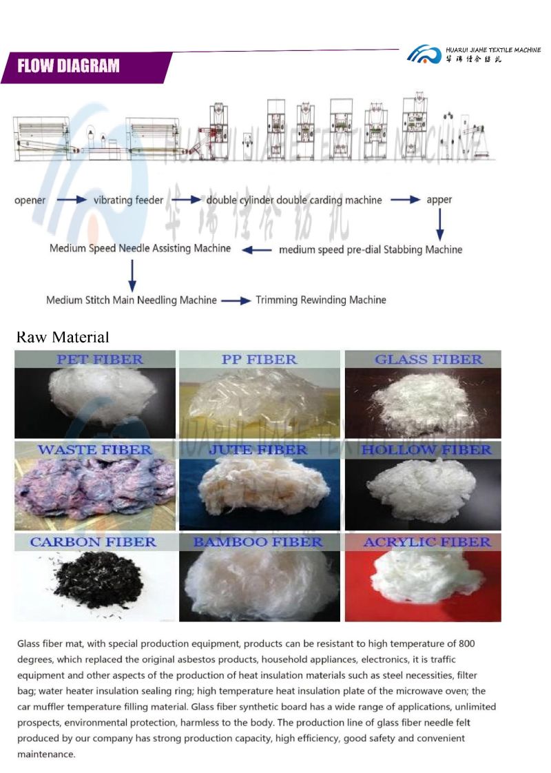 Glass Fiber Thermal Insulation Fabric/ Glass Wool&Outer Jacket Glass Fiber Wool Felt Making Machine in China/ Heat Preservation Cloth Make Machine List