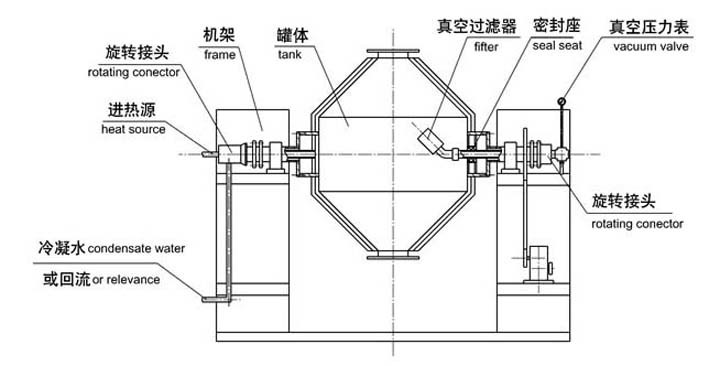 Low Temperature Rotary Vacuum Dryer/ Cone Vacuum Dryer for Volatile Material