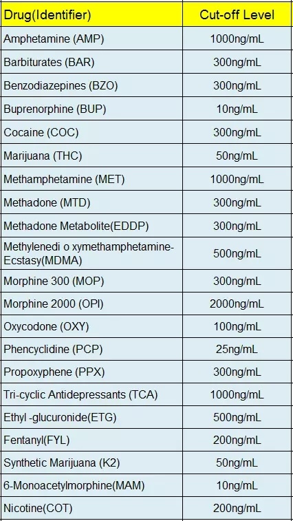 Medical Diagnostic Drug of Abuse Bar Barbiturate Drugtest Urine Kit