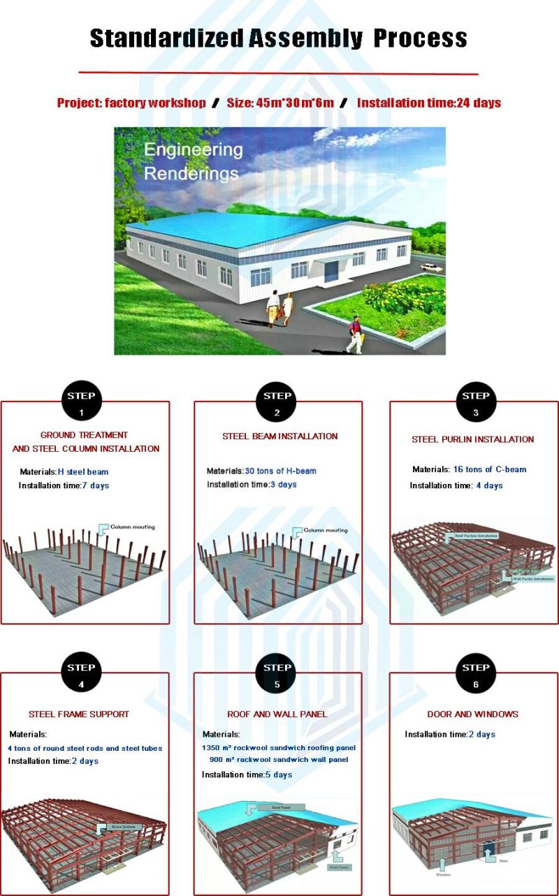 Prefabricated Light Steel Structure Make an Inventory of Warehouses