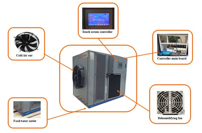 Energy Saving Heat Pump Dryer /No-Pollution Air Source Heat Pump Dryer /Commercial Uniform Air Dryer
