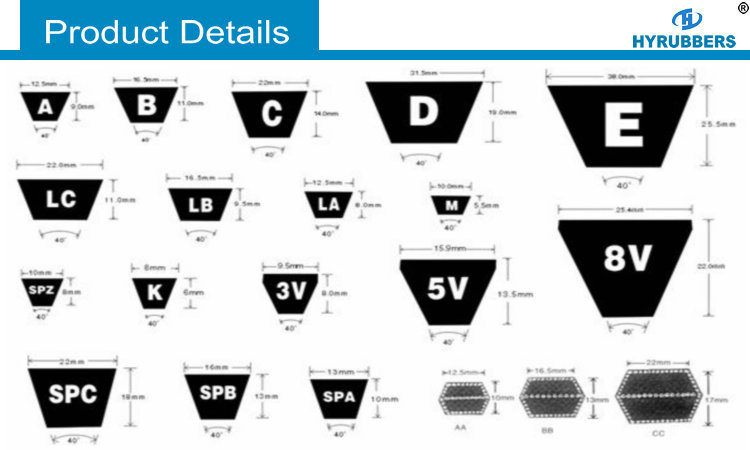 Rubber V Belt, Classical V Belt, V Belt, Industrial V Belt