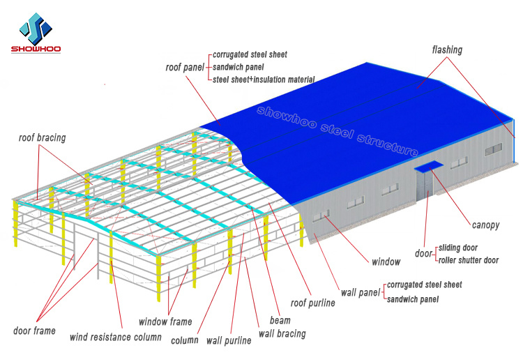 Lowest Price Barn Prefabricated Drawing Steel Structure Design Pre Fabricated Barn Vegetable Warehouse