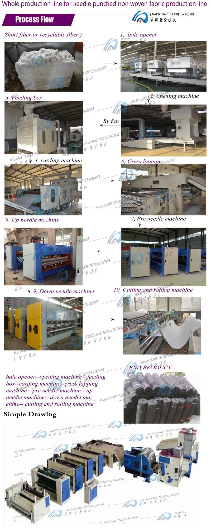 Glass Fiber Thermal Insulation Fabric/ Glass Wool&Outer Jacket Glass Fiber Wool Felt Making Machine in China/ Heat Preservation Cloth Make Machine List