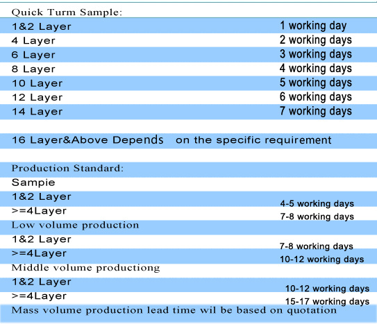 Multilayer 4-Layer 6-Layer 8-Layer 10-Layer PCB