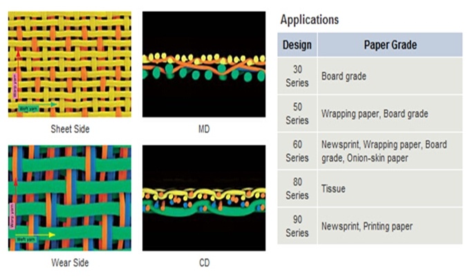 Tissue Paper Machine Polyester Forming Fabric