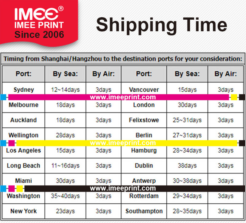 Imee Custom Crushing Prevention Anti Breaker Shatterproof Anti-Breakage Air Bubble Pillow Cushion Bag Airbag Wave Beehive Wrapper Film
