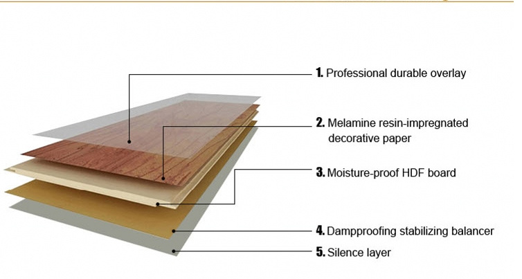 Super Quality German Class 32 AC4 Waterproof Laminate Flooring Best Price Laminated Flooring