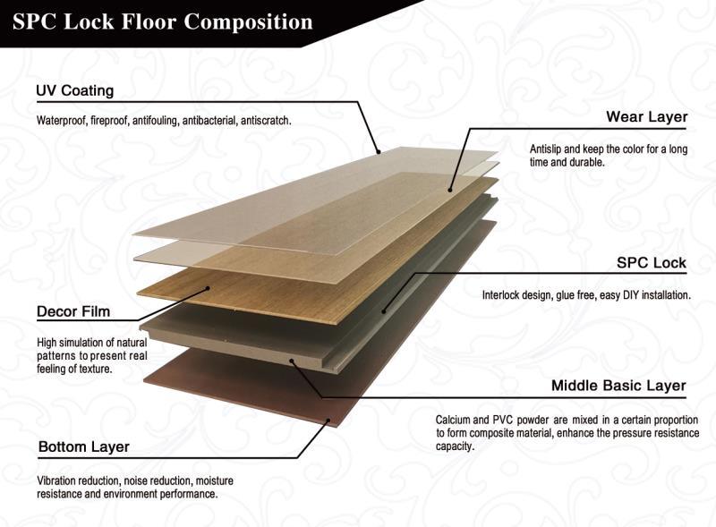 Waterproof Durable Unilin Click Vinyl PVC Floor Spc Floor