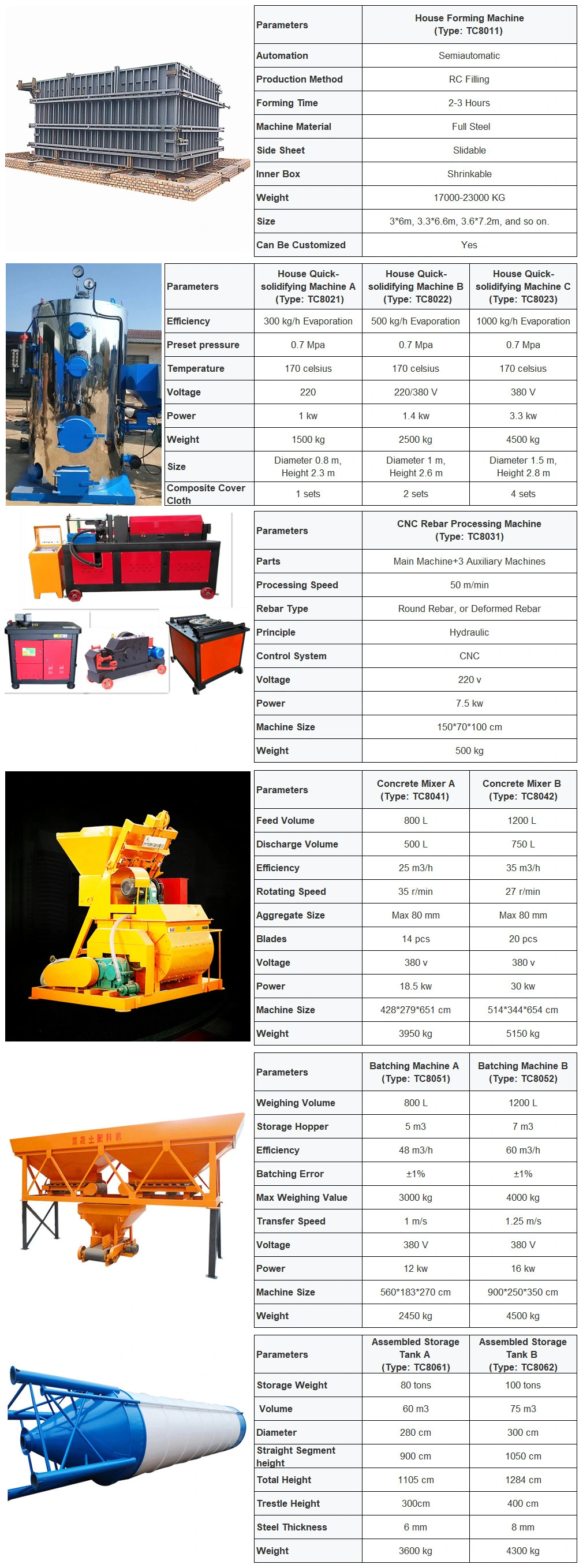 Prefab Home Concrete Equipment, Concrete Prefab Home Production