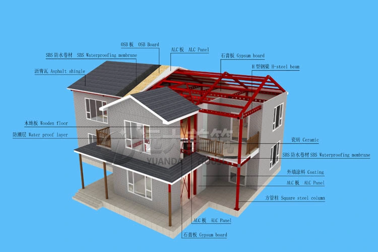 Low Cost Steel Frame Concrete Prefab House with AAC Panel