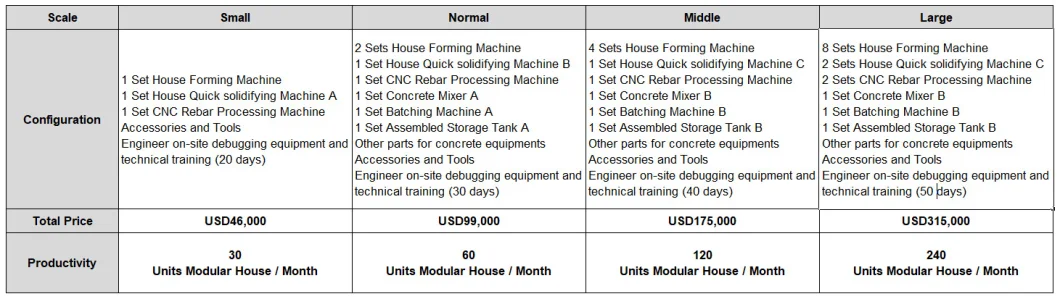 Prefab Home Concrete Equipment, Concrete Prefab Home Production