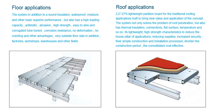 Thermal Insulation Light Weight Roof Panel and Floor EPS Concrete Prefab House