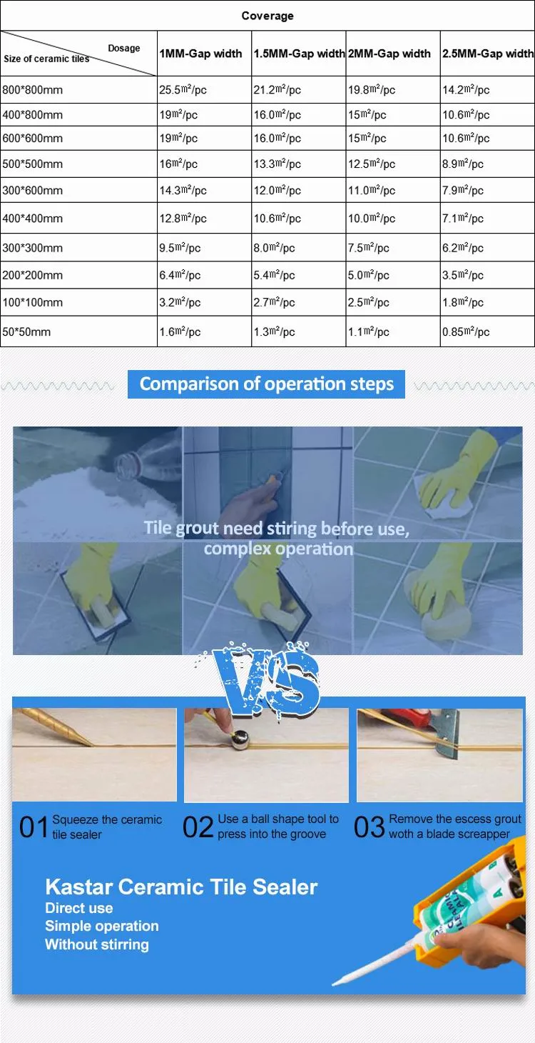 Best Quality Waterproof Tile Grout Sealer for Washroom
