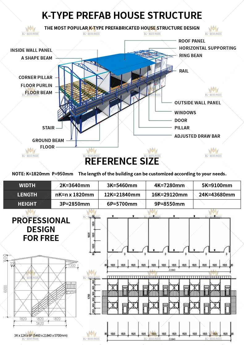 Customized Factory-Made Homes Refugee Camp