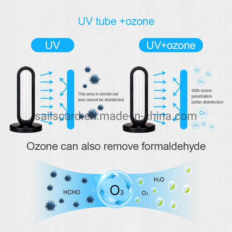 Manufacturers Home House Hospital School Quartz UVC Portable Sterilizer Ozone Germicidal UV Disinfection UV Lamp/Light