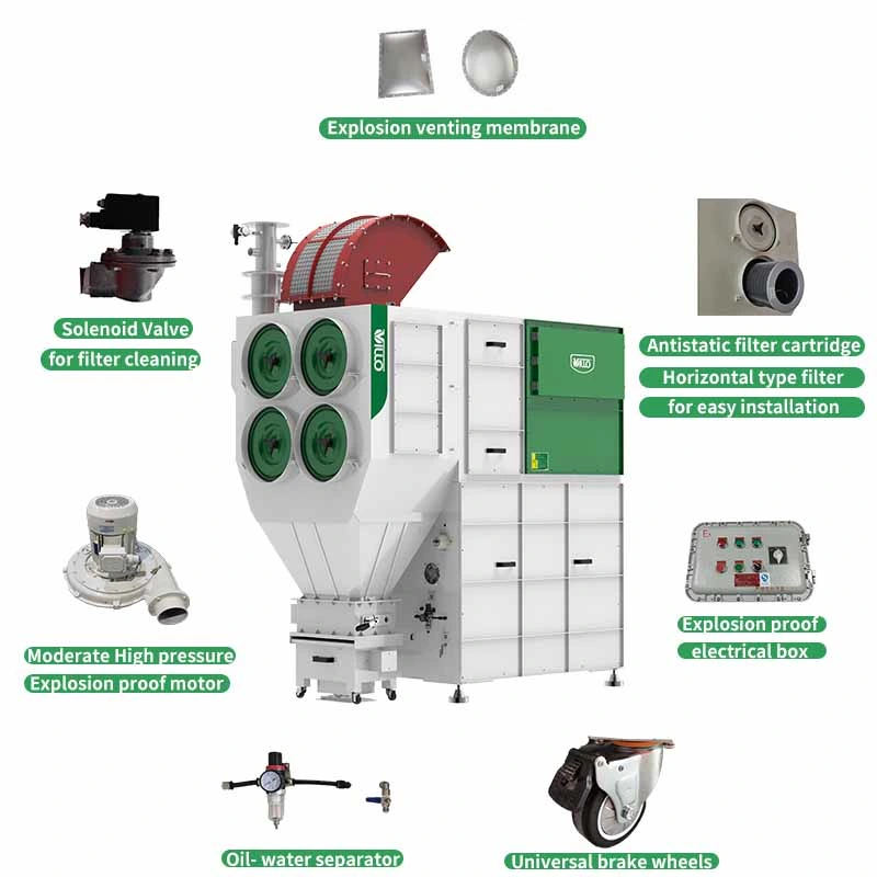 Industrial Explosion Proof Dust Extractor for Lithium Production