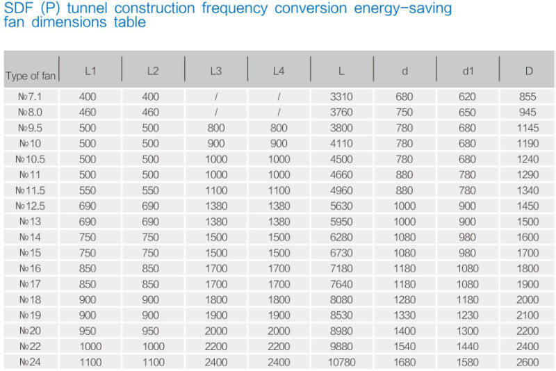 Sdf (P) Tunnel Construction Ventilation Fan with Variable Frequency Control Cabinet