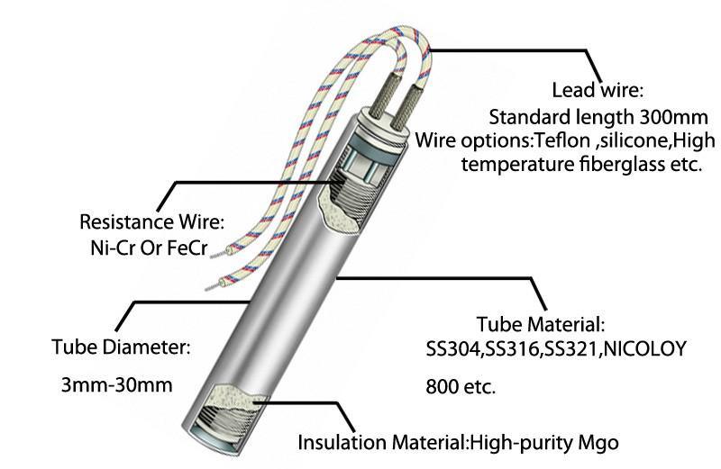 Industrial High Density Cartridge Heater/Micro Cartridge Heater/Customized Electric Heating Element