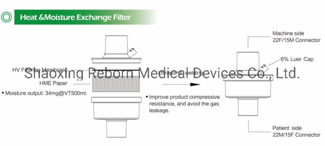 Ce and ISO Certified Disposable Hme Filter for Medical Use