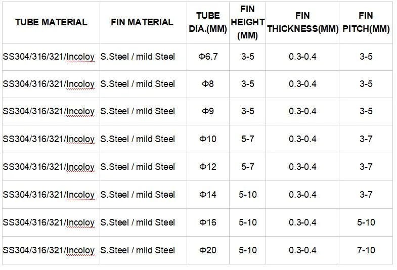 Stainless Steel Electric Heater Finned Air Heater Industrial Tubular Heating Element