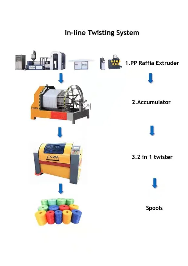 PP Agriculture Baler Twine Extruder for PP Raffia Monofilament Yarn